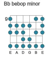Guitar scale for Bb bebop minor in position 9